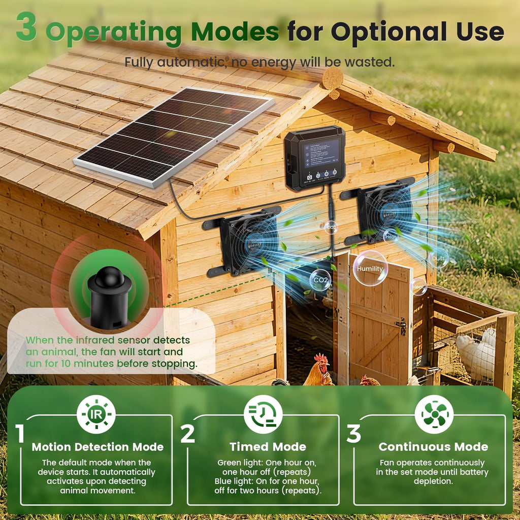 COUTEER 25W Smart Solar Fan for Chicken Coop, Solar Powered Exhaust Fan with 2500mAh Battery, 3 Modes, IP65 Waterproof Ventilation Fan for Greenhouse, Dog House, Shed, Garage Cooling
