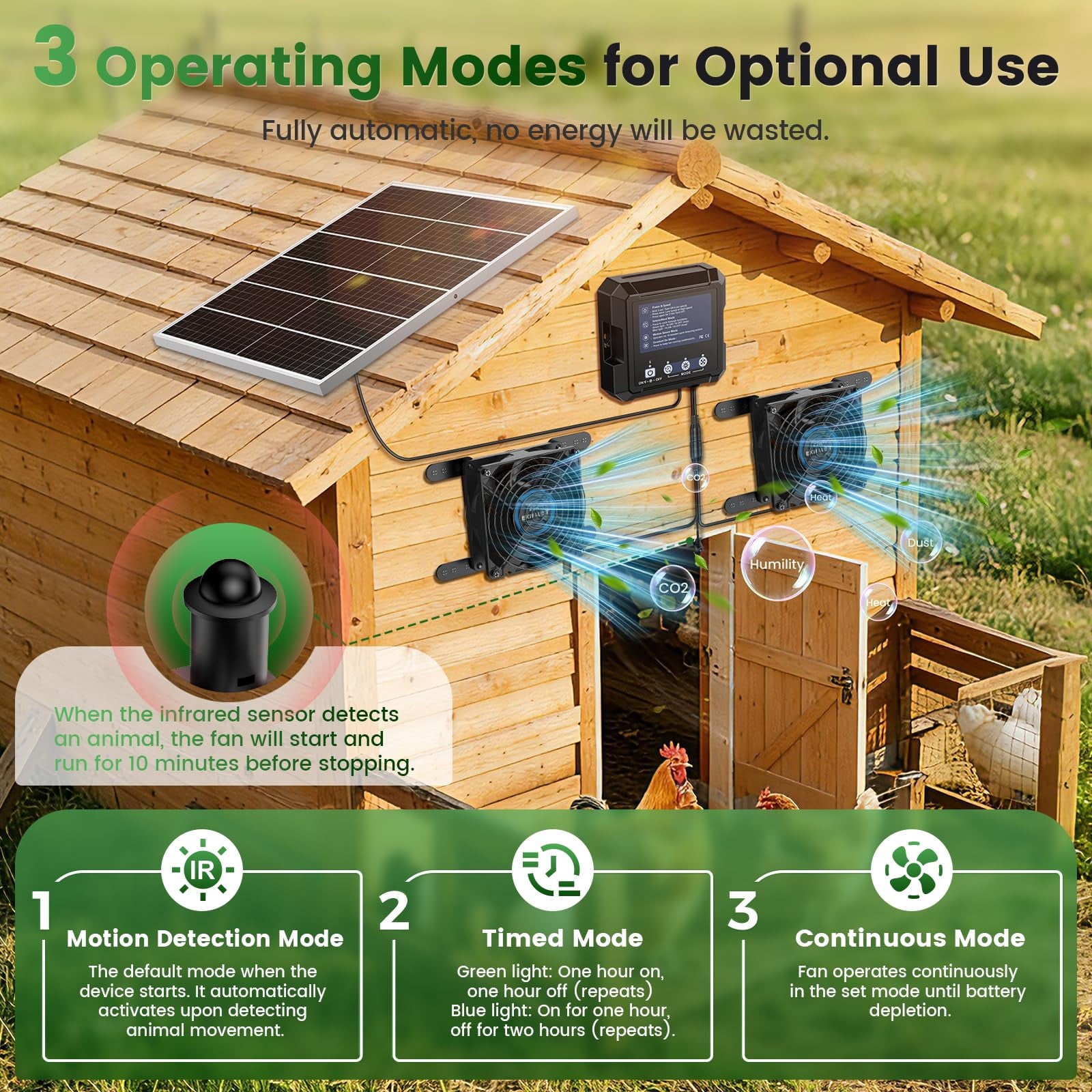 COUTEER 25W Smart Solar Fan for Chicken Coop, Solar Powered Exhaust Fan with 2500mAh Battery, 3 Modes, IP65 Waterproof Ventilation Fan for Greenhouse, Dog House, Shed, Garage Cooling