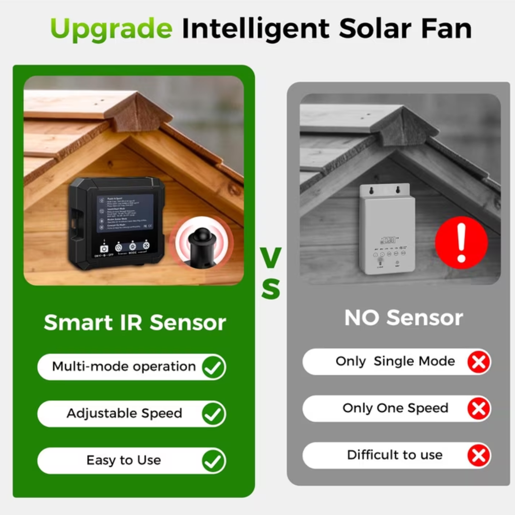COUTEER 25W Smart Solar Fan for Chicken Coop, Solar Powered Exhaust Fan with 2500mAh Battery, 3 Modes, IP65 Waterproof Ventilation Fan for Greenhouse, Dog House, Shed, Garage Cooling