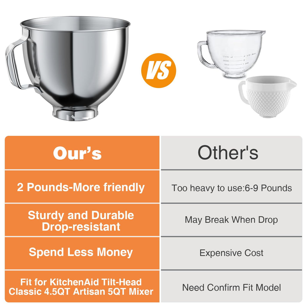 EssPur 5 QT Food-Grade Stainless Steel Mixer Bowl Compatible With KITCHENAID TILT-HEAD STAND MIXERS 4.5-5 Quart, with Anti-slip handle & Prominent Clasp, Stainless Steel Polished