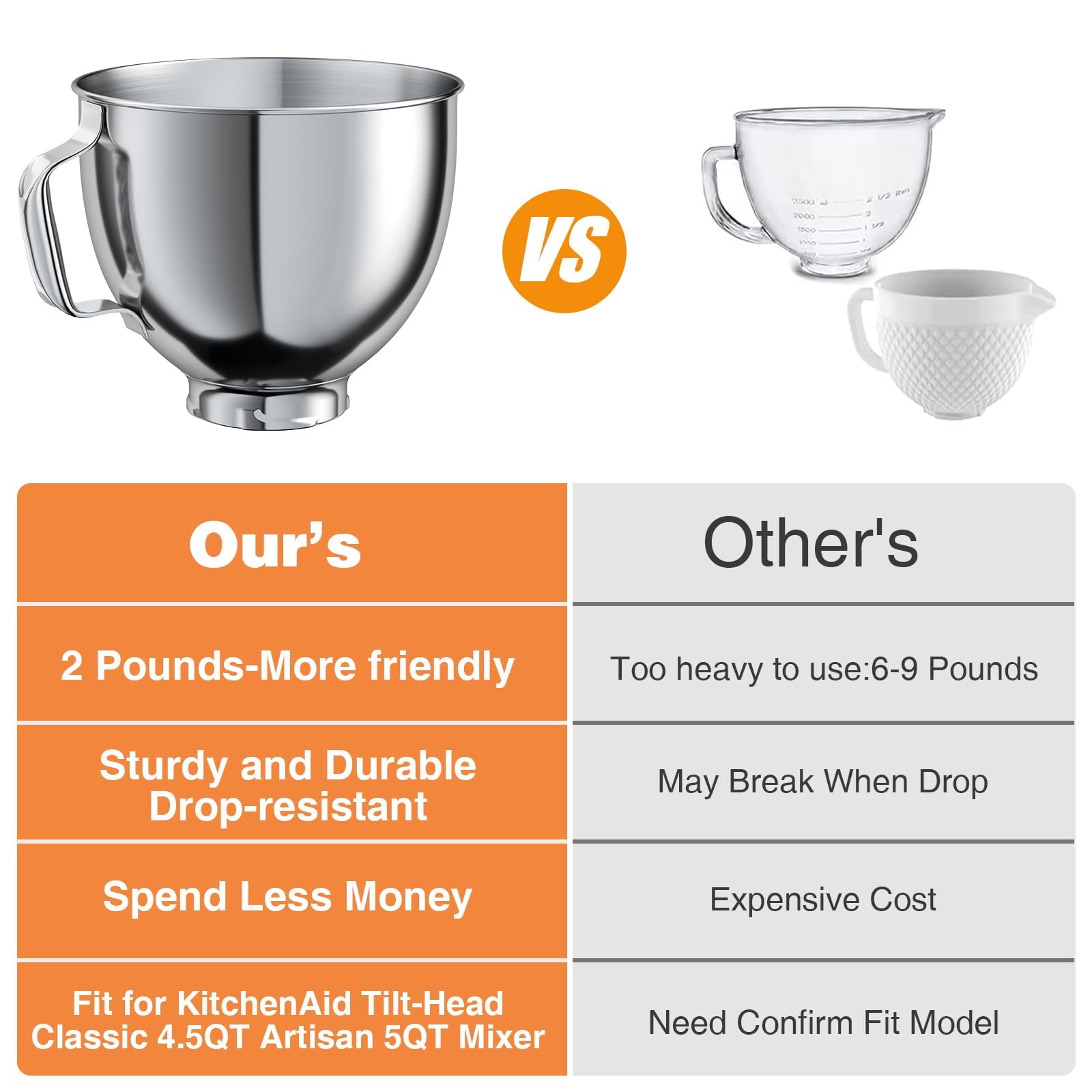 EssPur 5 QT Food-Grade Stainless Steel Mixer Bowl Compatible With KITCHENAID TILT-HEAD STAND MIXERS 4.5-5 Quart, with Anti-slip handle & Prominent Clasp, Stainless Steel Polished