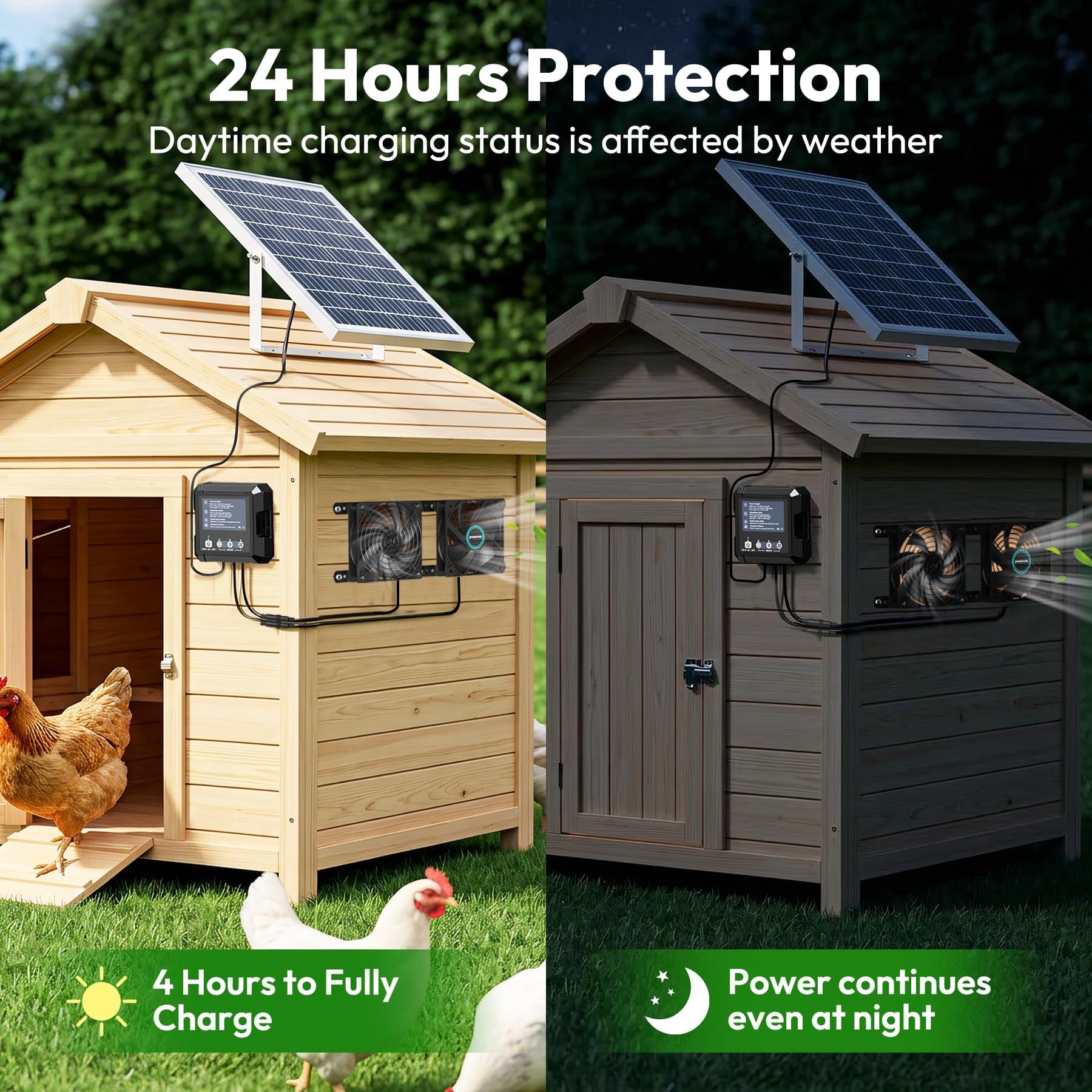 COUTEER 25W Smart Solar Fan for Chicken Coop, Solar Powered Exhaust Fan with 2500mAh Battery, 3 Modes, IP65 Waterproof Ventilation Fan for Greenhouse, Dog House, Shed, Garage Cooling