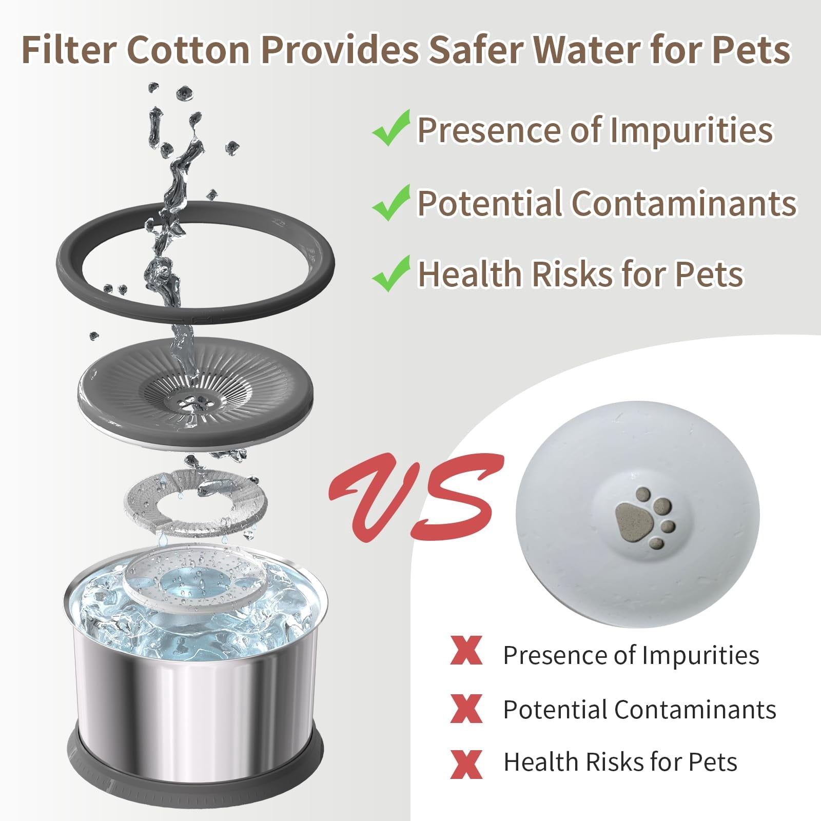 COUTEER 6.5L Dog Water Bowl No Spill 1.6 Gallon Stainless Steel Water Bowl for Dogs 220oz Large Capacity No Splash Slow Drinking Feeder with Anti-Slip Mat for Messy Drinkers