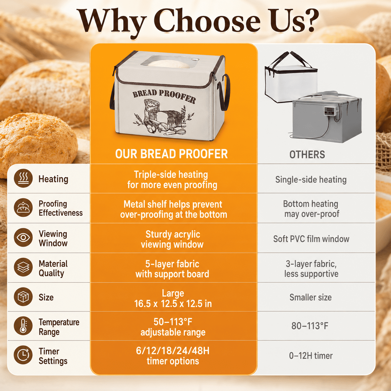 EssPur Folding Bread Proofing Box with 50-113℉ Temp Control & 48H Timer, Dough Proofer with Metal Rack, Humidor, Recipes, Ideal for Sourdough, Bread Baking, Pizza, Yogurt, Kombucha, Precise Control